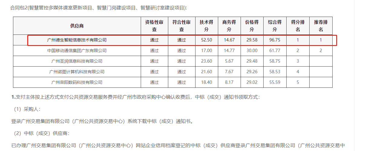 js555888金沙官网喜提大标！ 智慧校园一卡通，助力广州市技师学院校园信息化建设